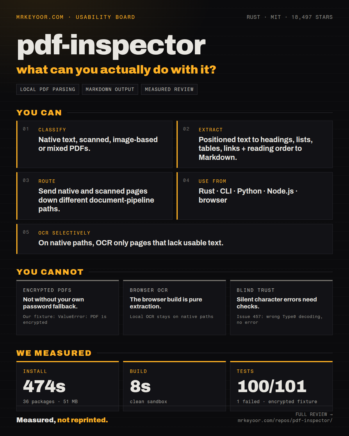 Departure-board graphic showing what PDF Inspector can and cannot do, plus measured install, build, and test results.