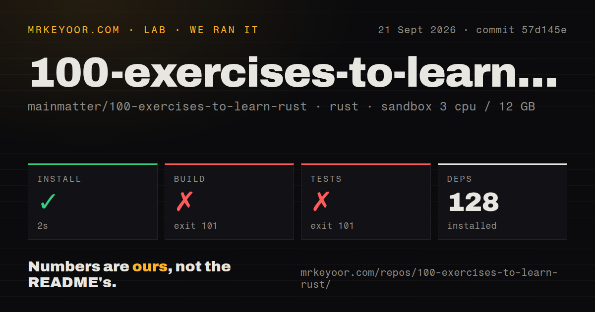 Lab card: what happened when we ran 100-exercises-to-learn-rust