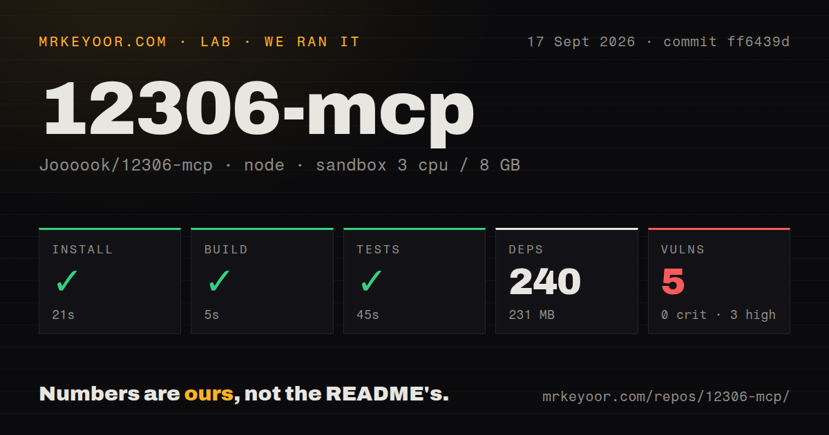 Lab card: what happened when we ran 12306-mcp