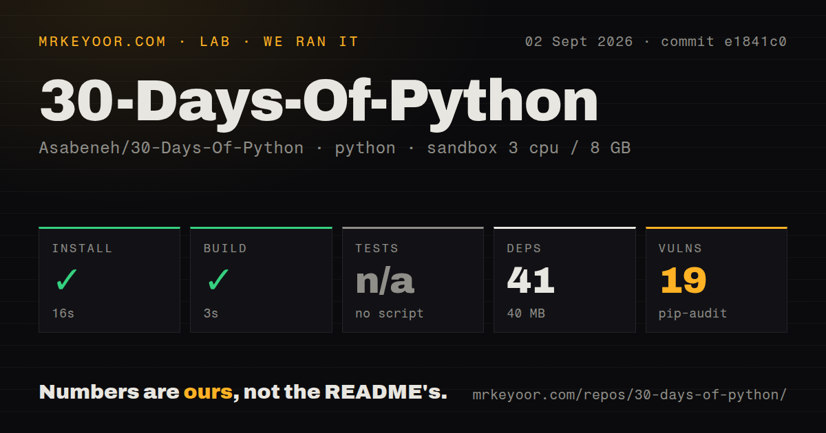 Lab card: what happened when we ran 30-Days-Of-Python