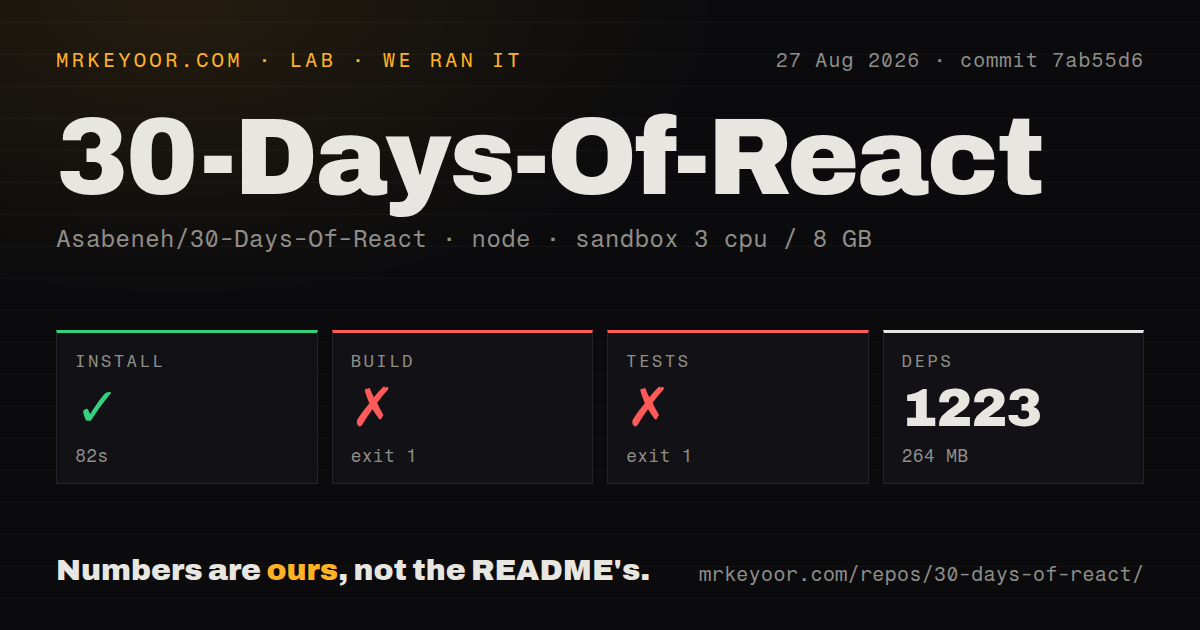 Lab card: what happened when we ran 30-Days-Of-React