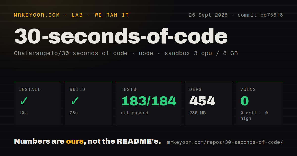 Lab card: what happened when we ran 30-seconds-of-code