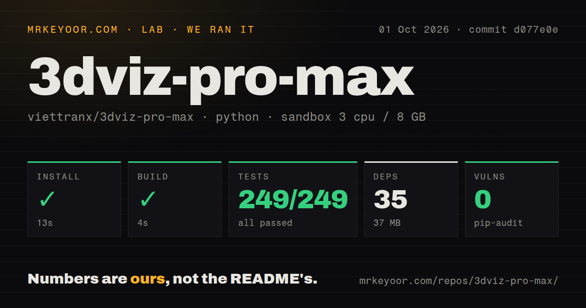 Lab card: what happened when we ran 3dviz-pro-max