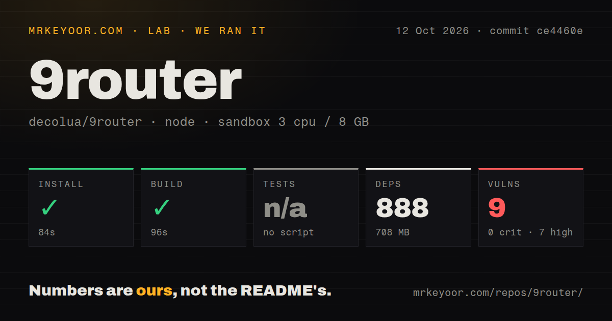 Lab card: what happened when we ran 9router
