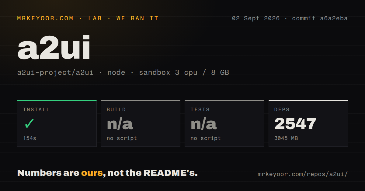 Lab card: what happened when we ran a2ui