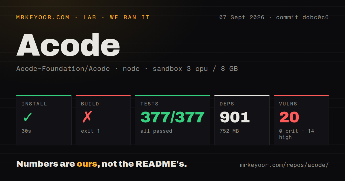 Lab card: what happened when we ran Acode