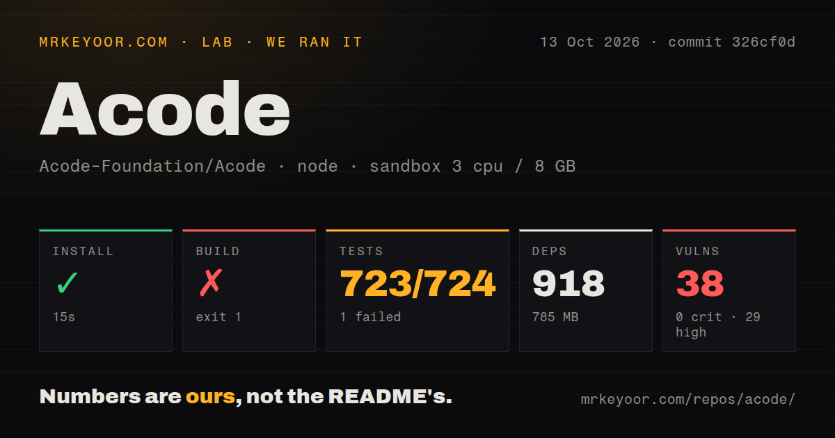 Lab card: what happened when we ran Acode
