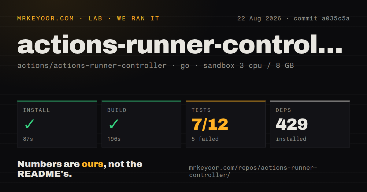 Lab card: what happened when we ran actions-runner-controller