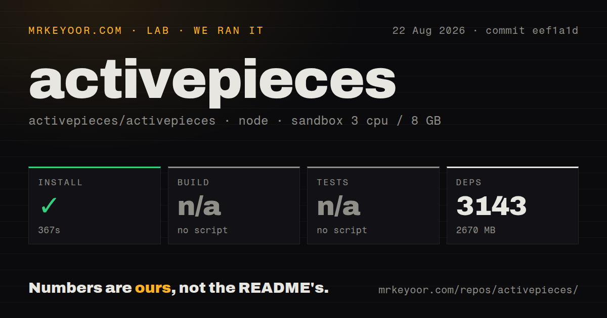 Lab card: what happened when we ran activepieces