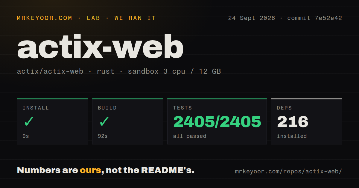 Lab card: what happened when we ran actix-web