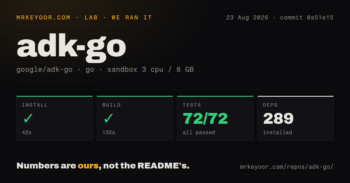 Lab card: what happened when we ran adk-go