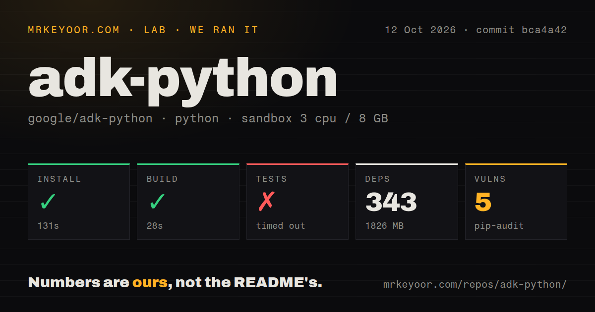 Lab card: what happened when we ran adk-python