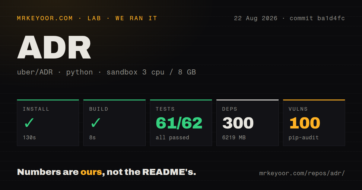 Lab card: what happened when we ran ADR