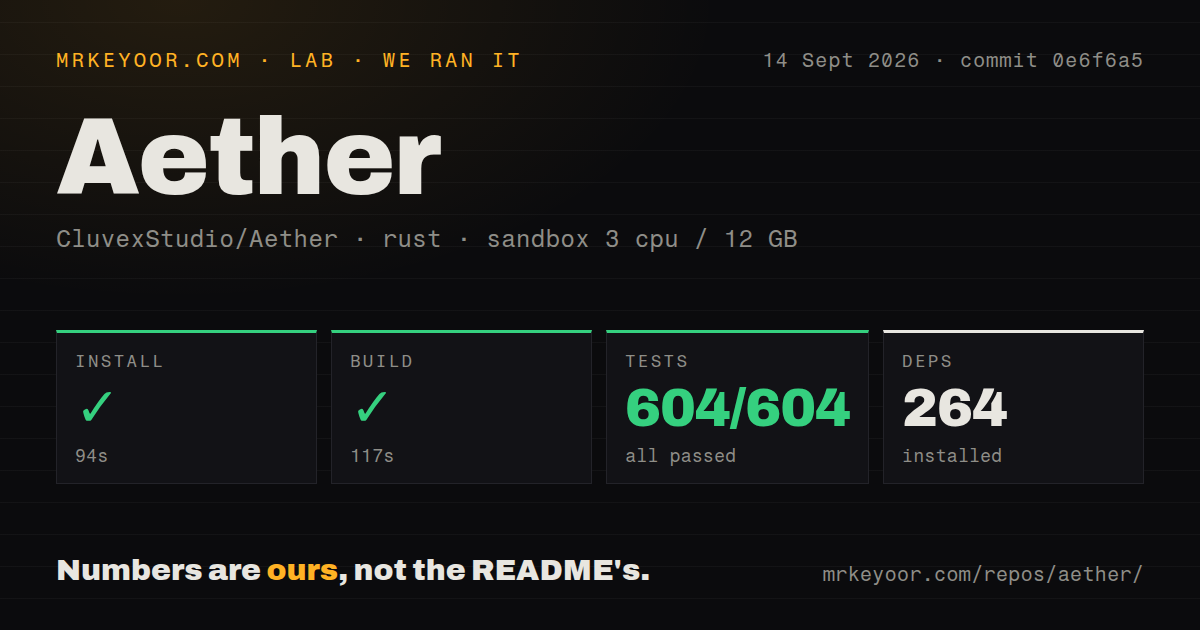 Lab card: what happened when we ran Aether