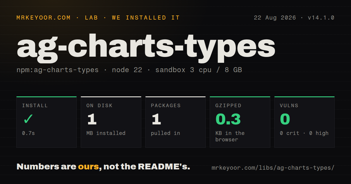 Lab card: what happened when we installed ag-charts-types