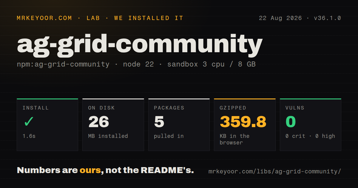 Lab card: what happened when we installed ag-grid-community
