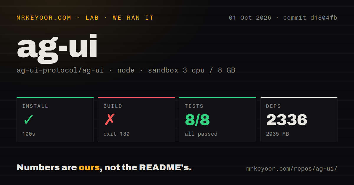Lab card: what happened when we ran ag-ui