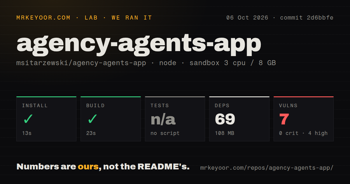 Lab card: what happened when we ran agency-agents-app