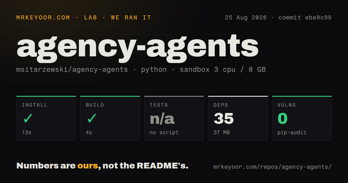 Lab card: what happened when we ran agency-agents