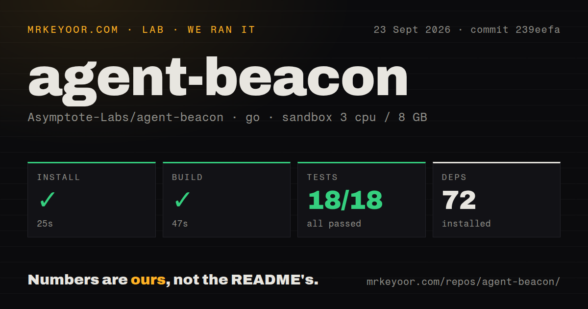 Lab card: what happened when we ran agent-beacon