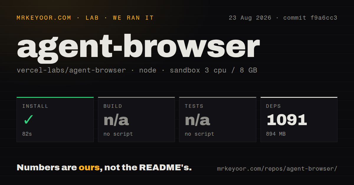 Lab card: what happened when we ran agent-browser