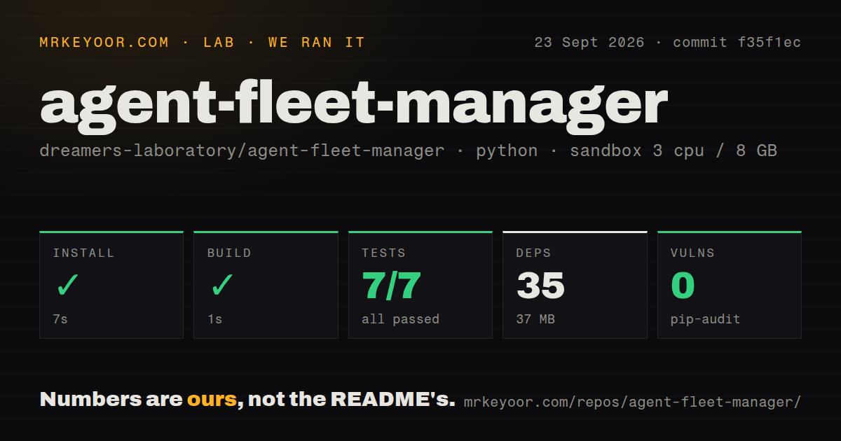 Lab card: what happened when we ran agent-fleet-manager