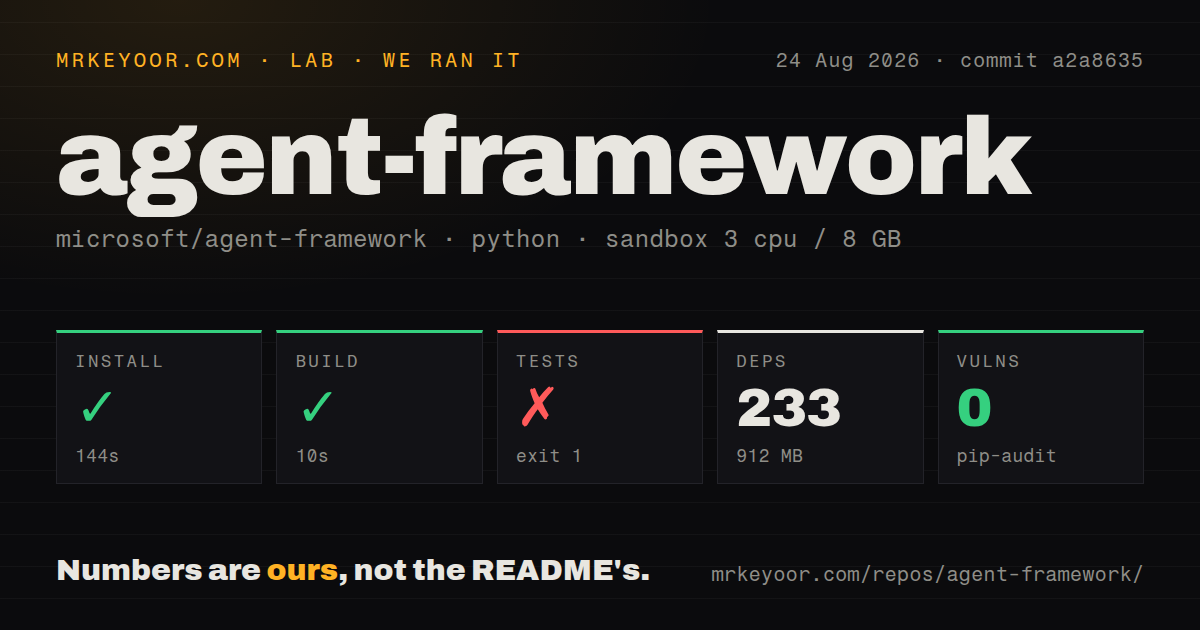 Lab card: what happened when we ran agent-framework