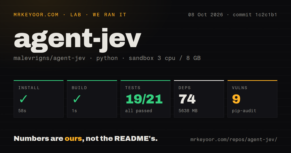 Lab card: what happened when we ran agent-jev
