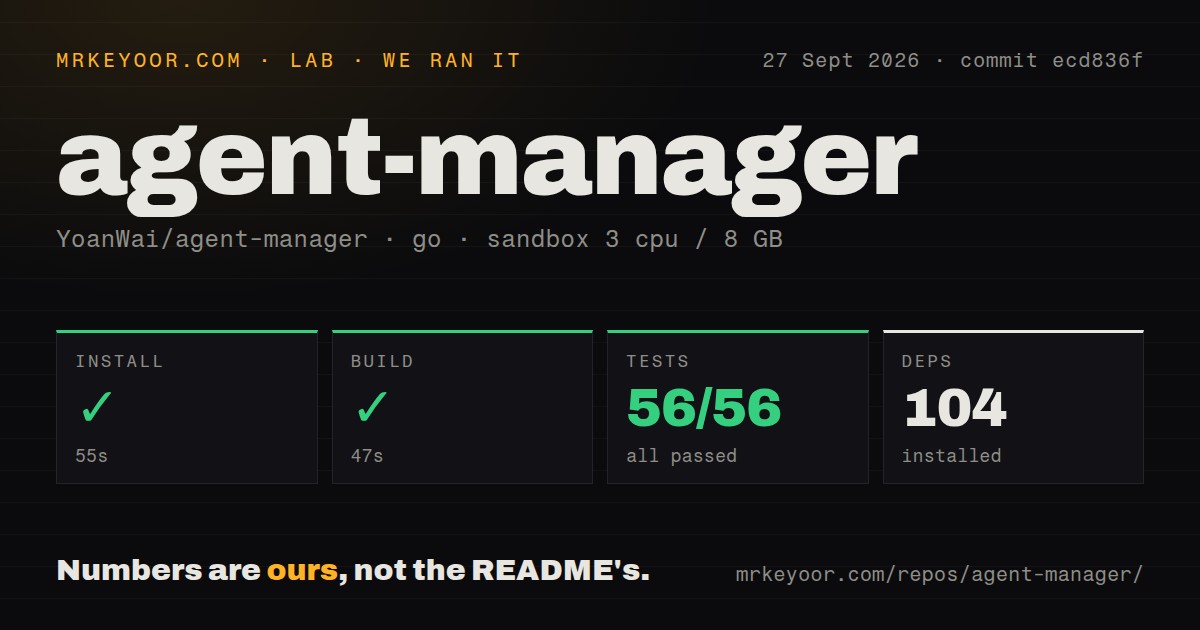 Lab card: what happened when we ran agent-manager