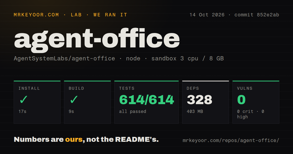 Lab card: what happened when we ran agent-office