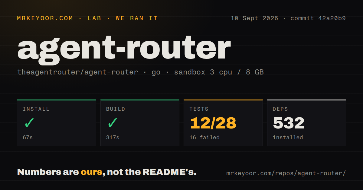 Lab card: what happened when we ran agent-router