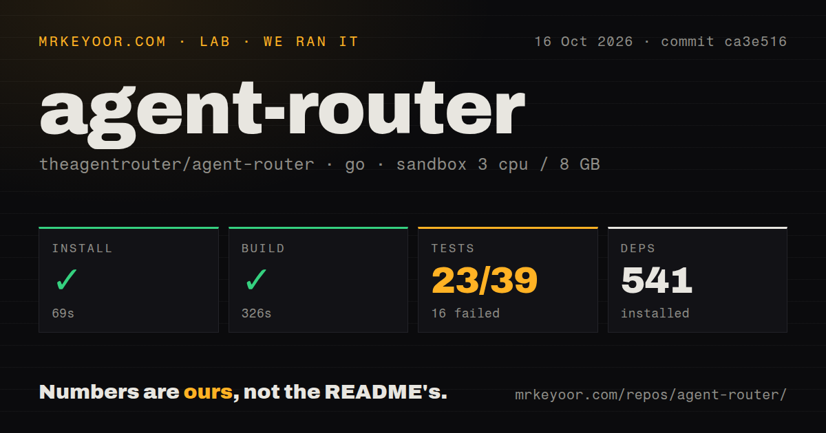 Lab card: what happened when we ran agent-router