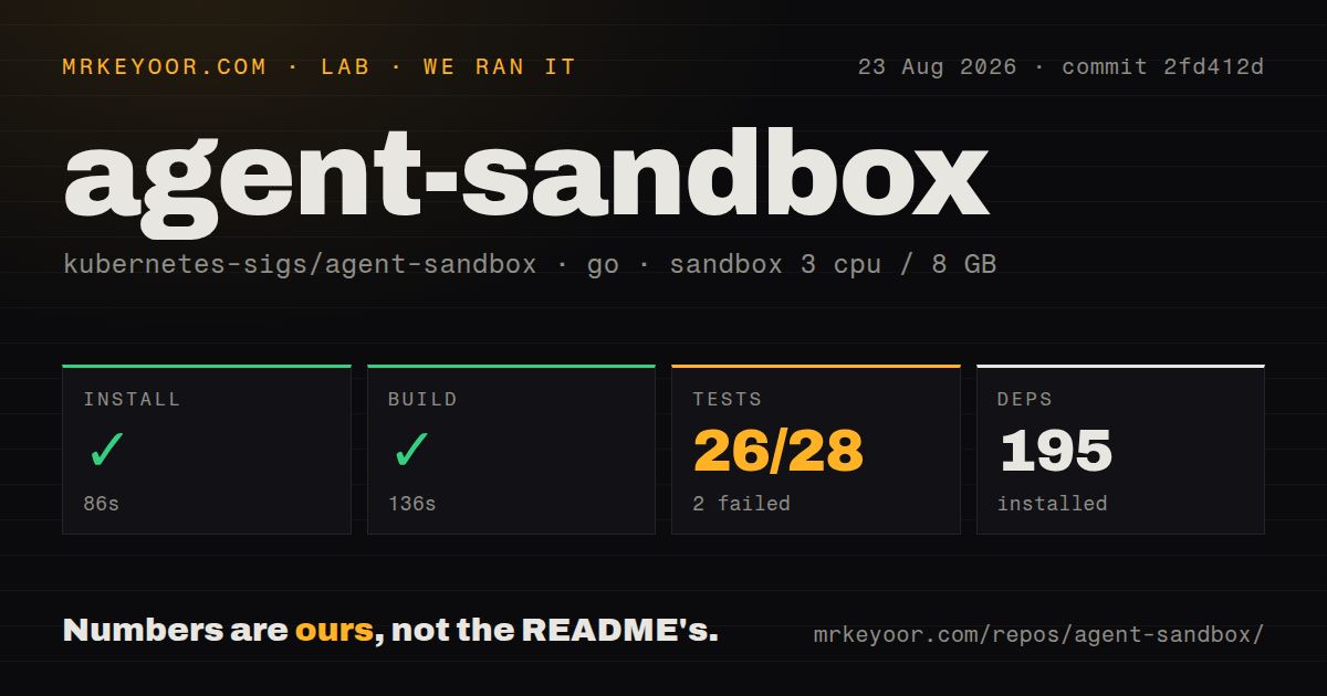 Lab card: what happened when we ran agent-sandbox