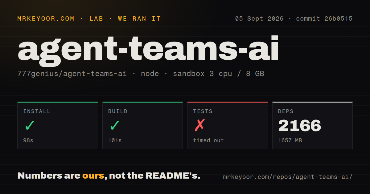 Lab card: what happened when we ran agent-teams-ai