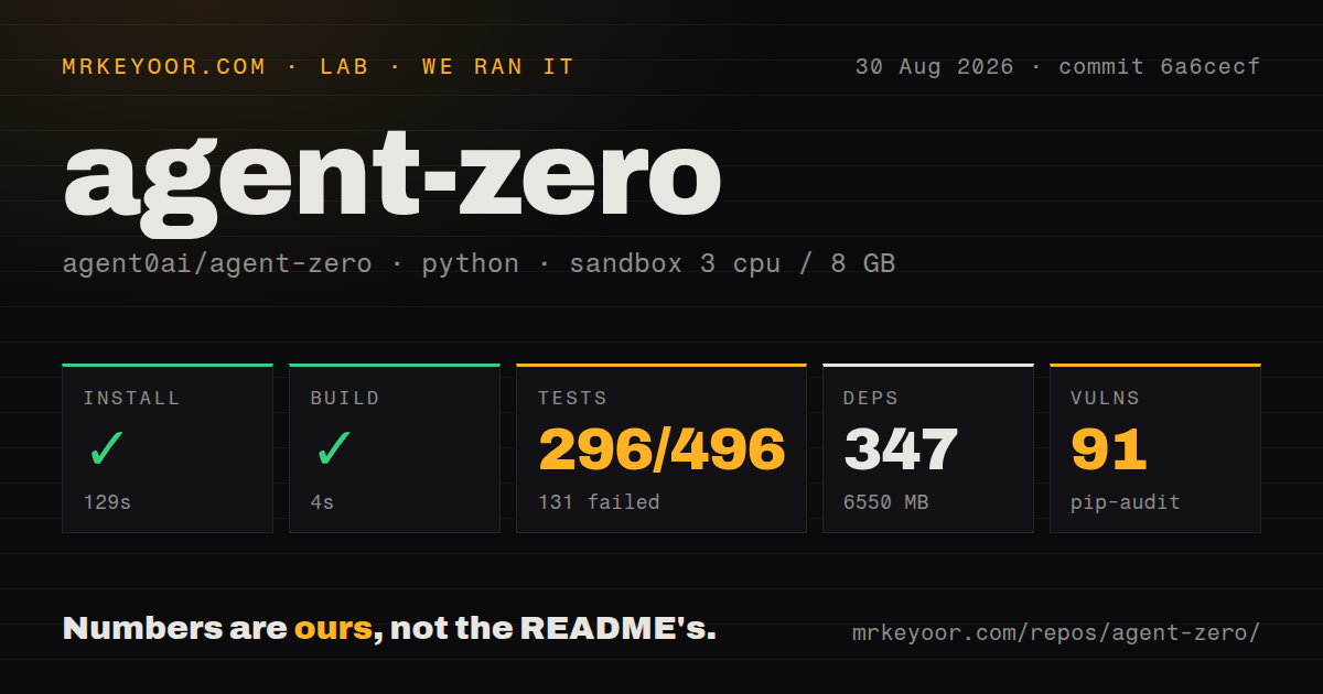 Lab card: what happened when we ran agent-zero