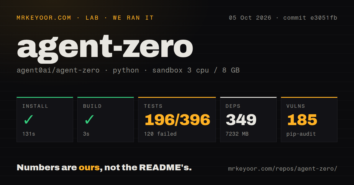 Lab card: what happened when we ran agent-zero