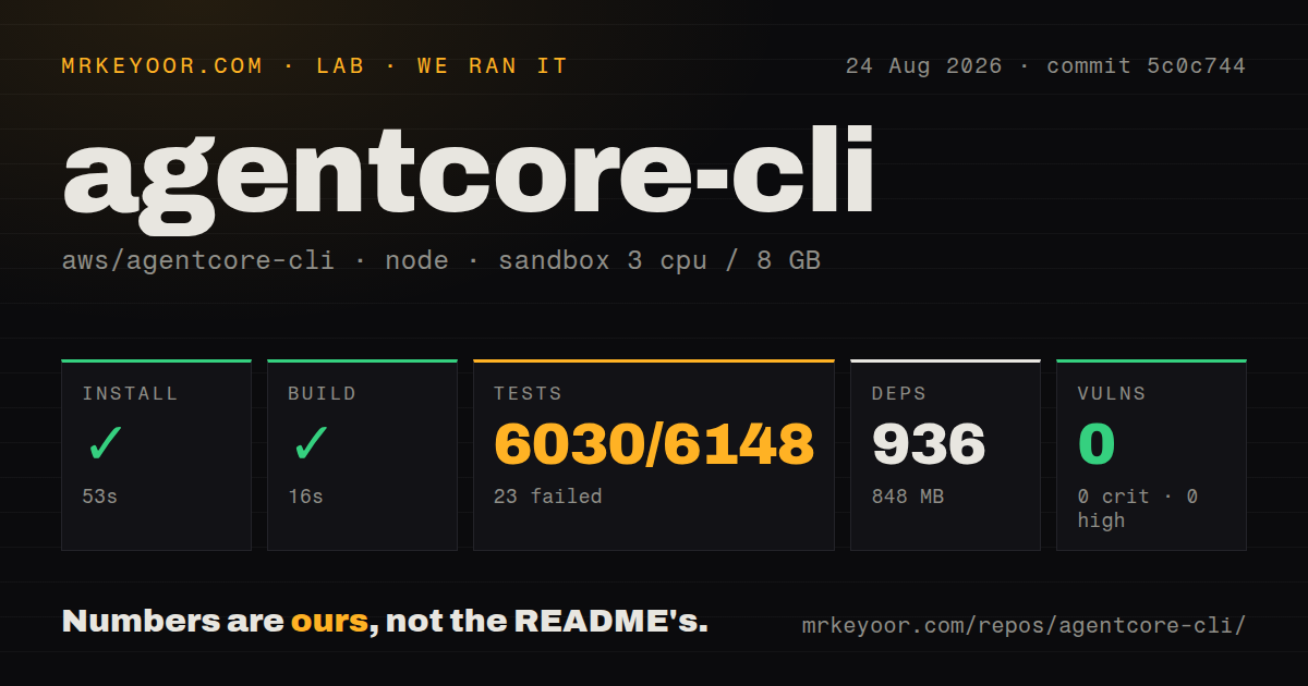 Lab card: what happened when we ran agentcore-cli