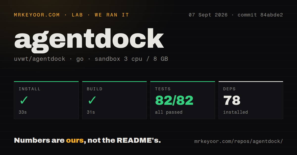 Lab card: what happened when we ran agentdock