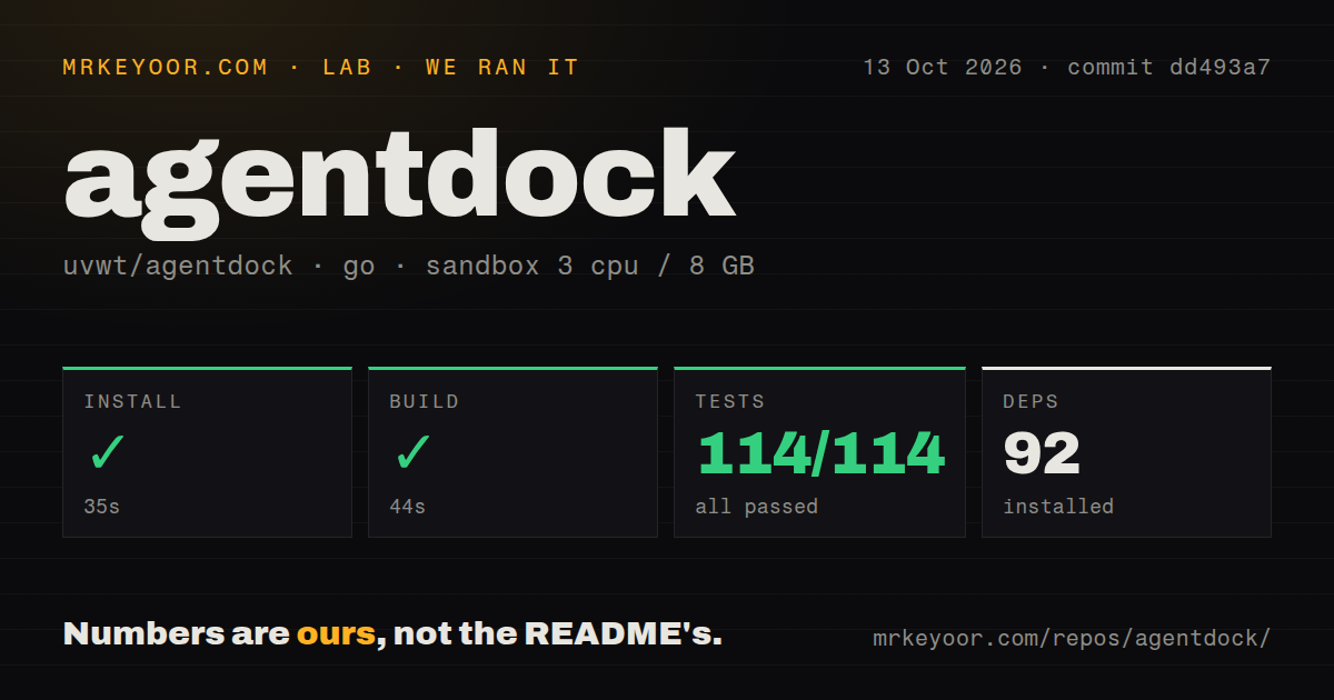 Lab card: what happened when we ran agentdock