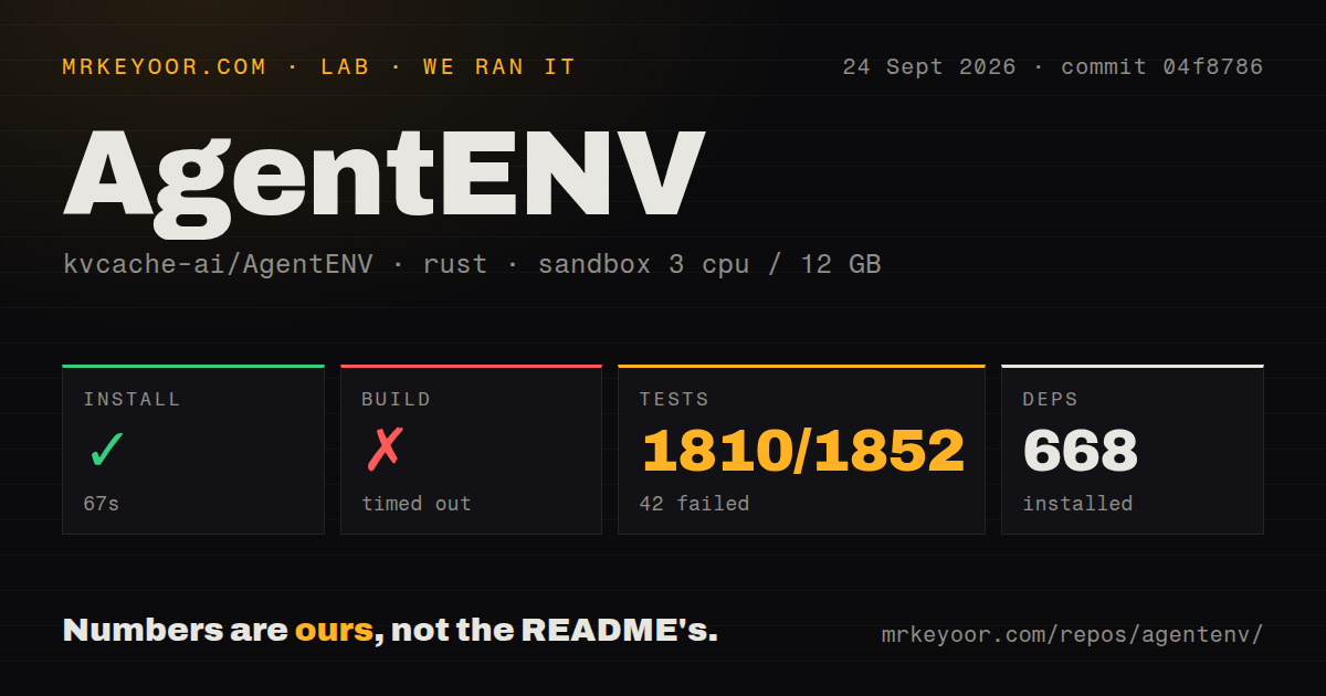 Lab card: what happened when we ran AgentENV