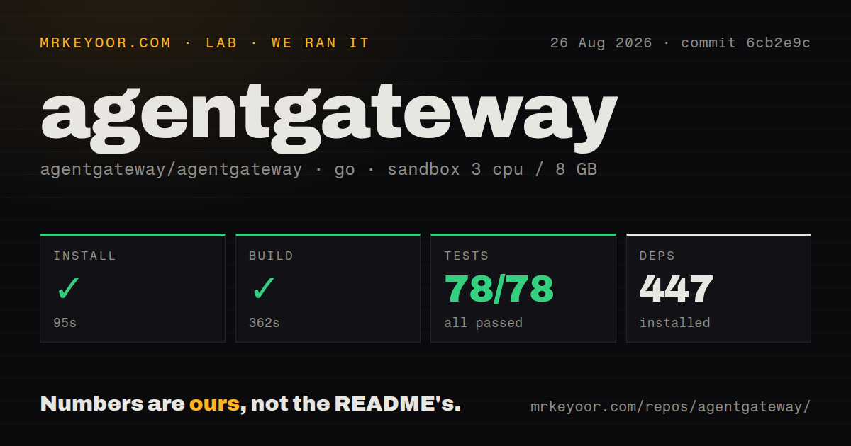 Lab card: what happened when we ran agentgateway