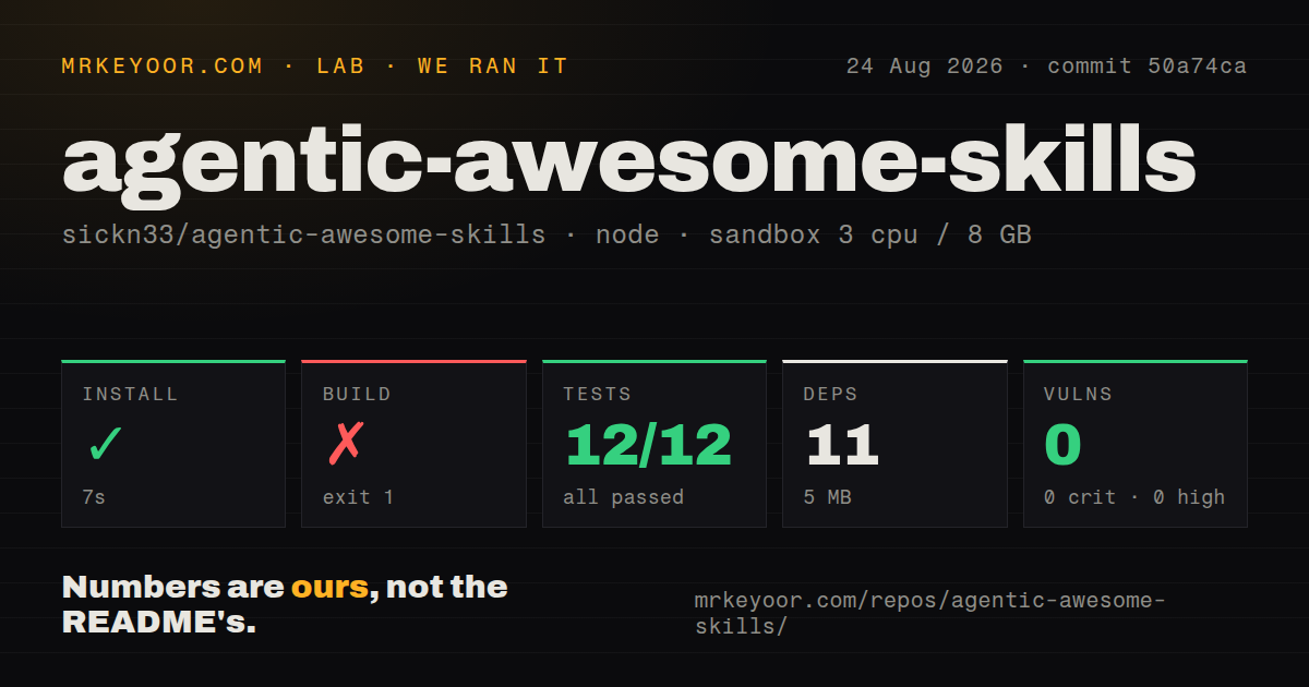 Lab card: what happened when we ran agentic-awesome-skills