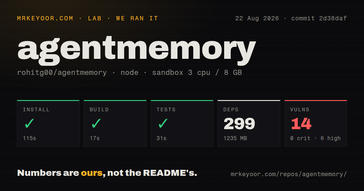 Lab card: what happened when we ran agentmemory
