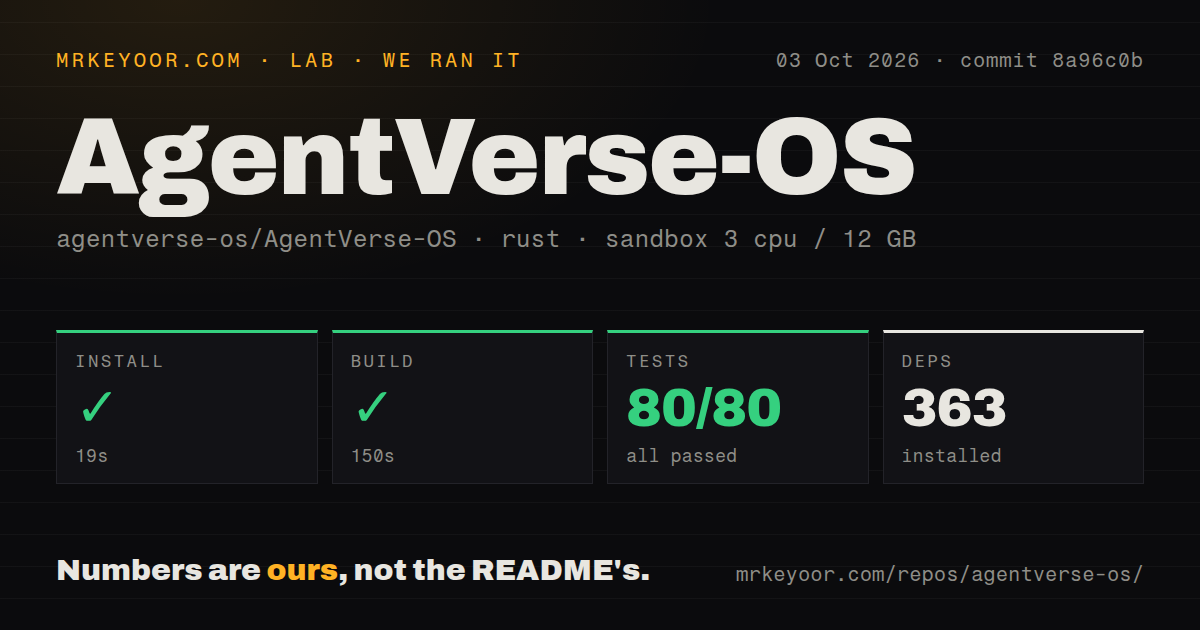 Lab card: what happened when we ran AgentVerse-OS