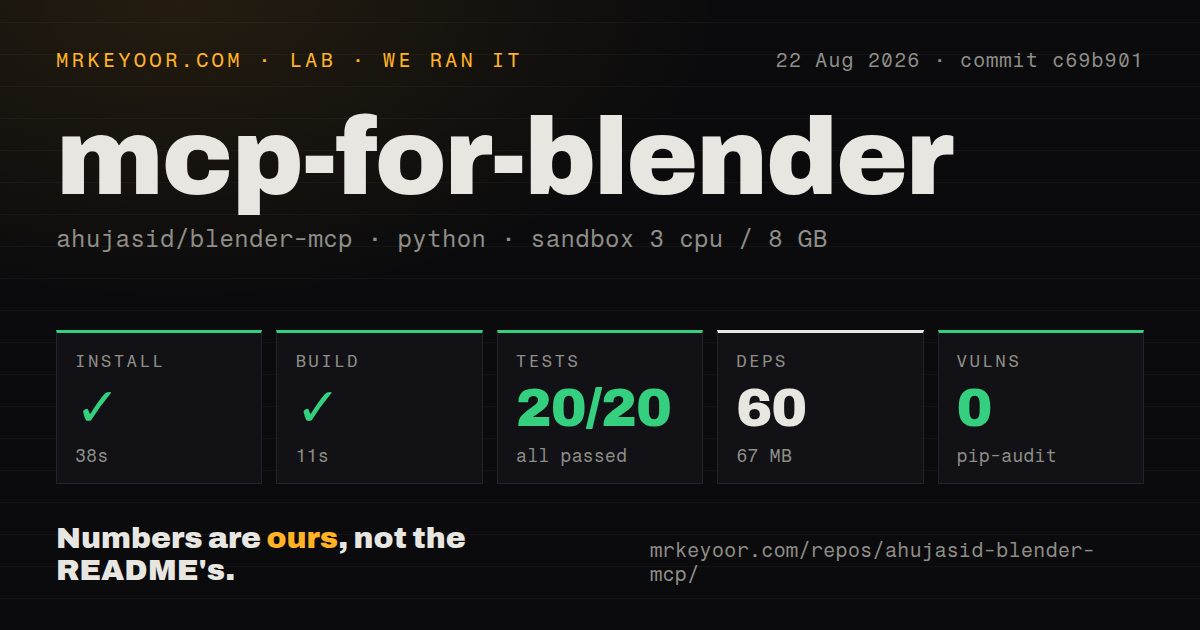 Lab card: what happened when we ran mcp-for-blender