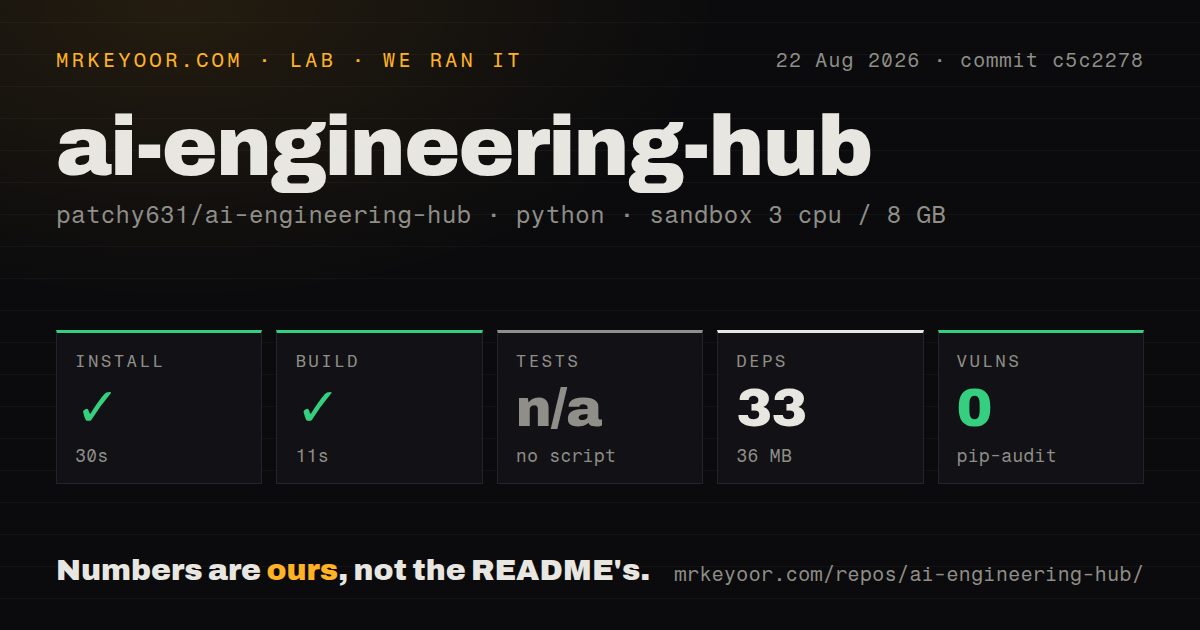 Lab card: what happened when we ran ai-engineering-hub