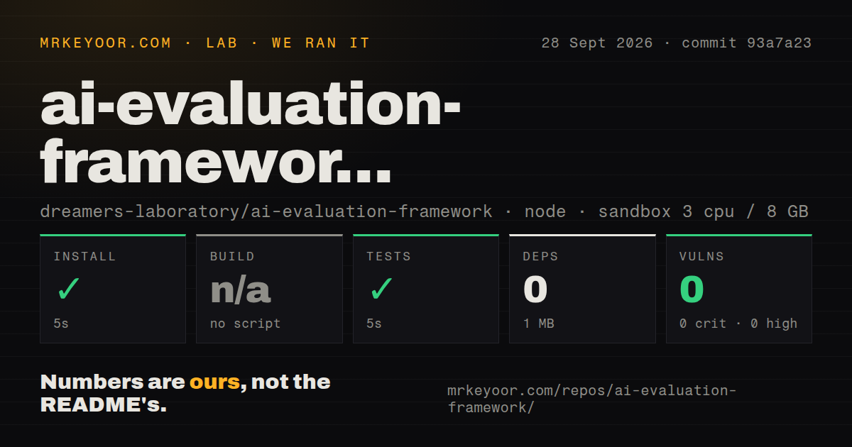 Lab card: what happened when we ran ai-evaluation-framework