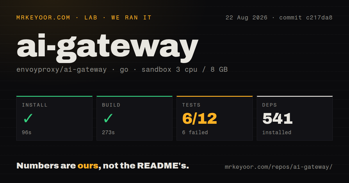 Lab card: what happened when we ran ai-gateway