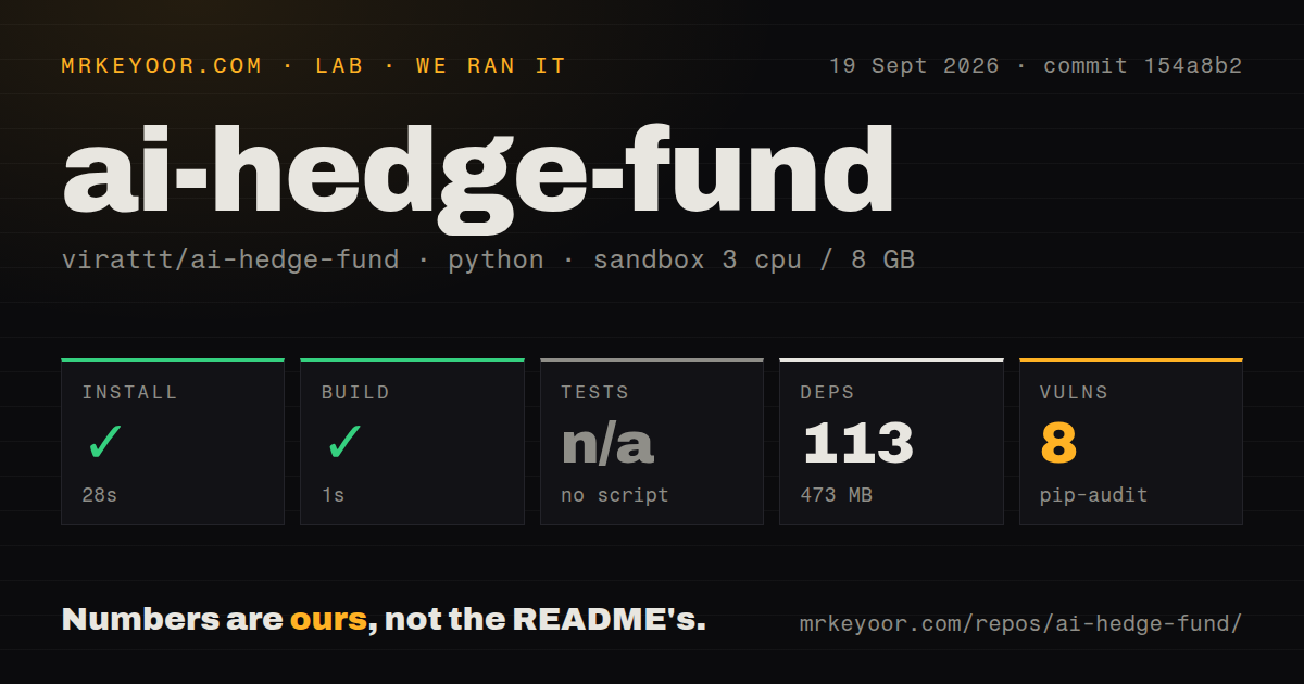 Lab card: what happened when we ran ai-hedge-fund