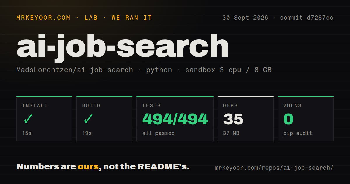 Lab card: what happened when we ran ai-job-search